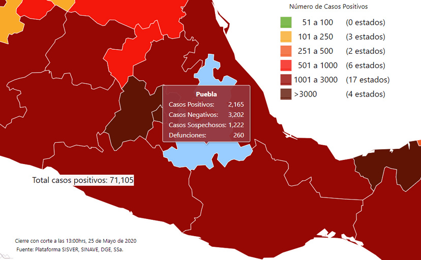 Gobierno de AMLO no reporta 147 decesos por Covid-19 en Puebla