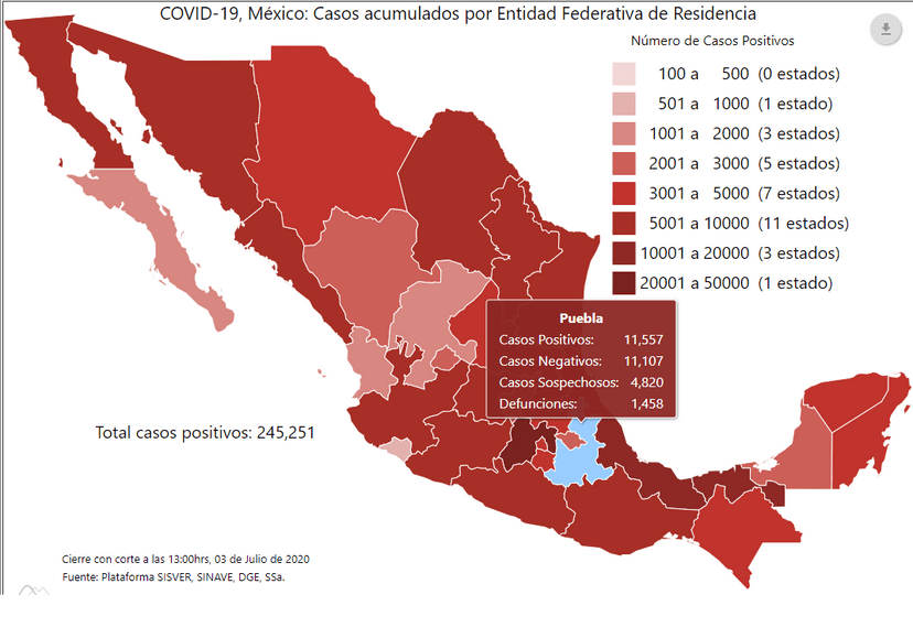 Puebla sumó 245 decesos y mil 623 contagios de Covid19 esta semana
