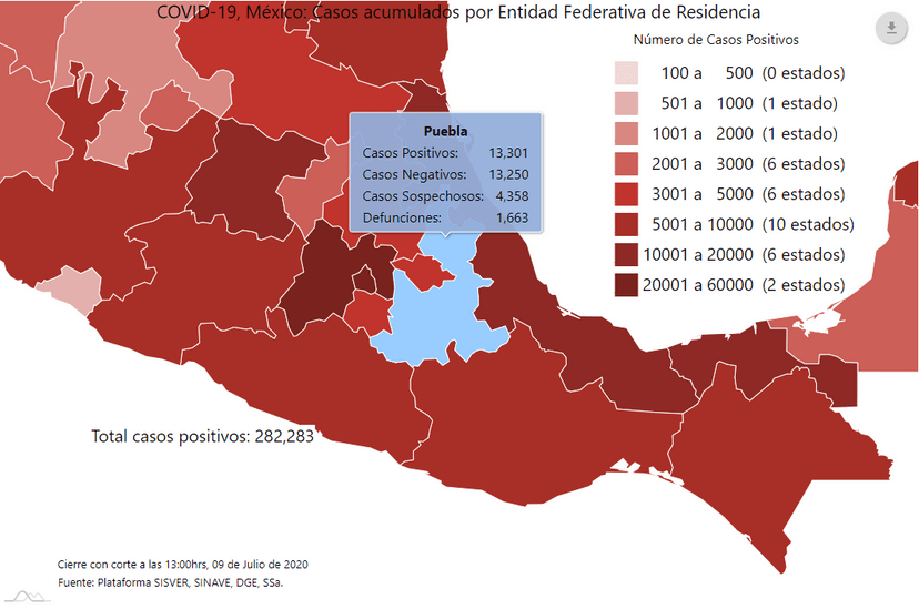 Repunta Covid19 en Puebla: tras 460 casos en un día rebasa los 13 mil