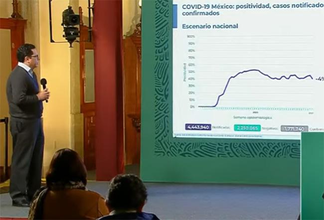 VIDEO México rebasa las 150 mil muertes por Covid19