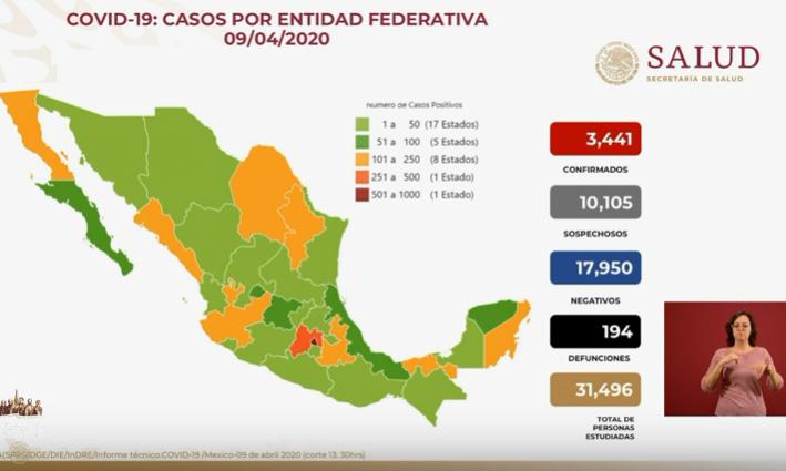 Aumentan a 3 mil 441 los casos de COVID19 en México; hay 194 defunciones