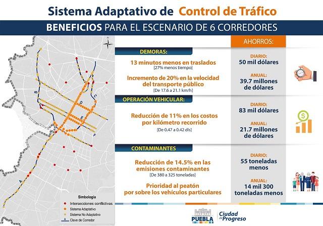 Banck y Rivera comparten proyectos con expertos del BM