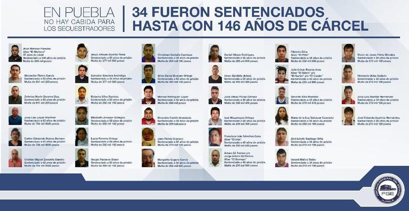 Ellos son los secuestradores condenados hasta con 146 años de cárcel