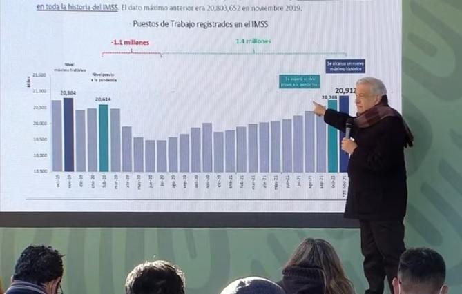 Pese a pandemia, México va a crecer 6% este año, dice Obrador