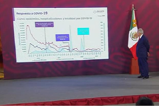 Da fin AMLO a emergencia sanitaria por Covid-19 en México