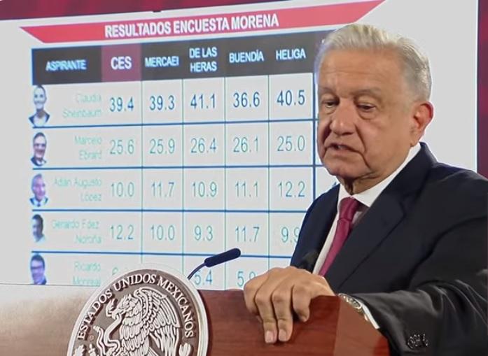 Apoyo a Sheinbaum y hoy termino como dirigente de la 4T: AMLO