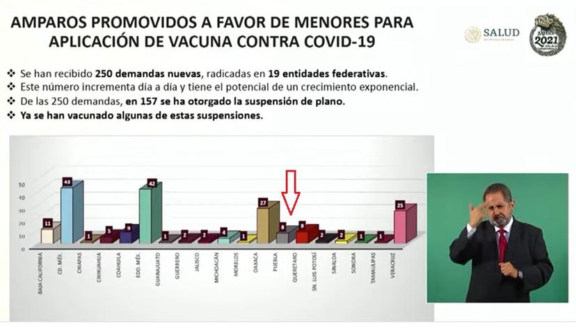 Inician 8 juicios para vacunar a menores poblanos contra Covid