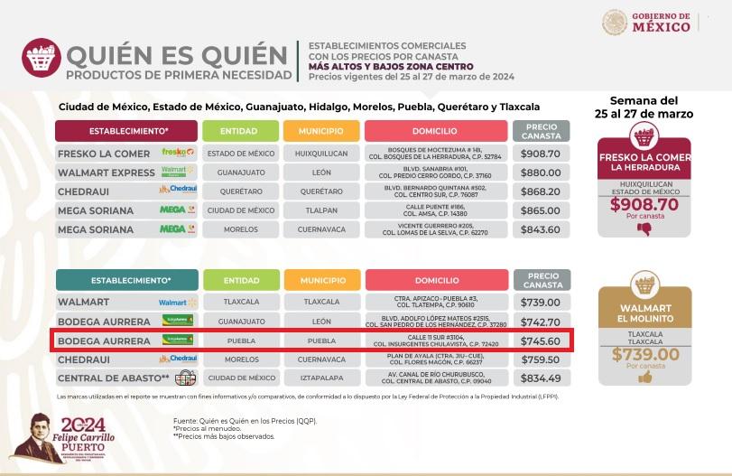 Bodega Aurrerá de la 11 sur, de las 3 más baratas en canasta básica