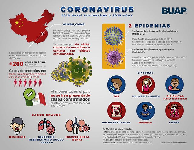 BUAP, con infraestructura para realizar pruebas de coronavirus