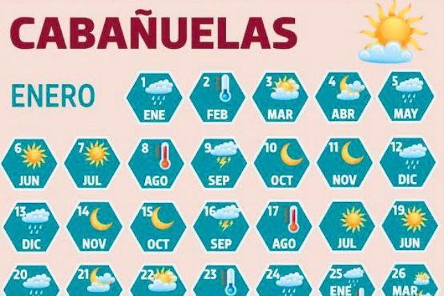 Tradición y clima: Lo que dicen las cabañuelas