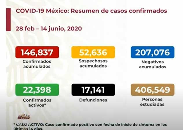 EN VIVO México llega a las 17 mil muertes por coronavirus