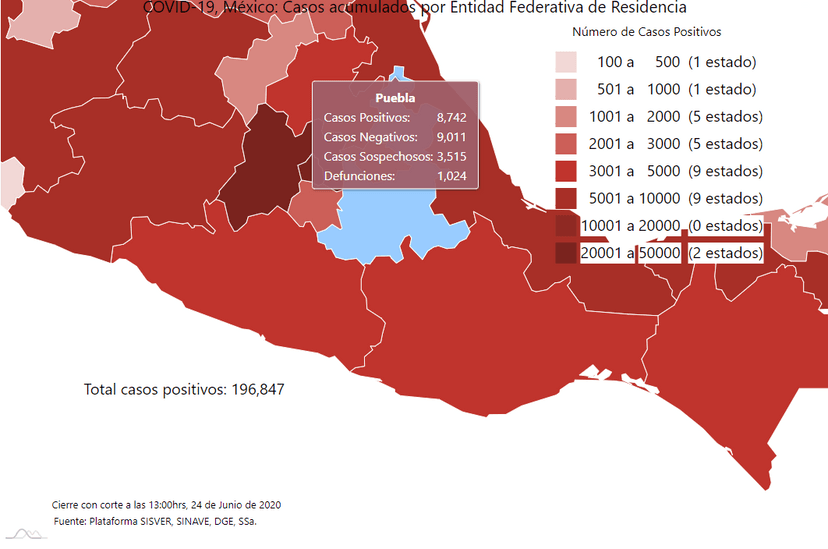 Rebasa Puebla los mil decesos por Covid-19 y suma 315 casos en 24 horas