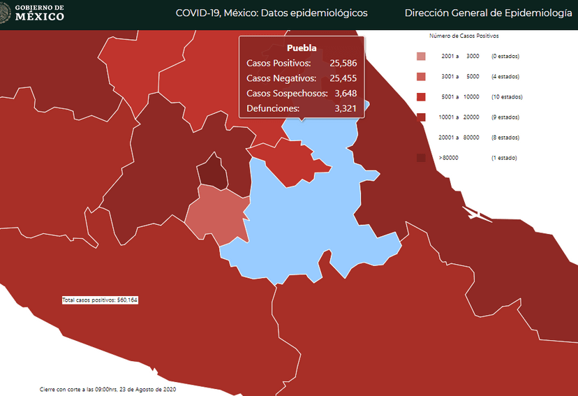 Inicia Puebla la semana con 25 mil 500 casos acumulados de Covid19