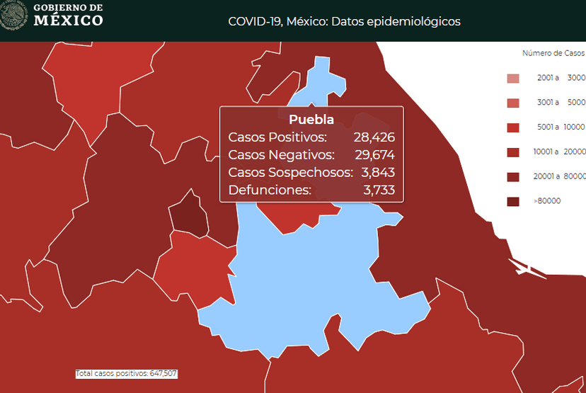 Discrepan estado y federación en 2 mil 500 casos de Covid19 en Puebla