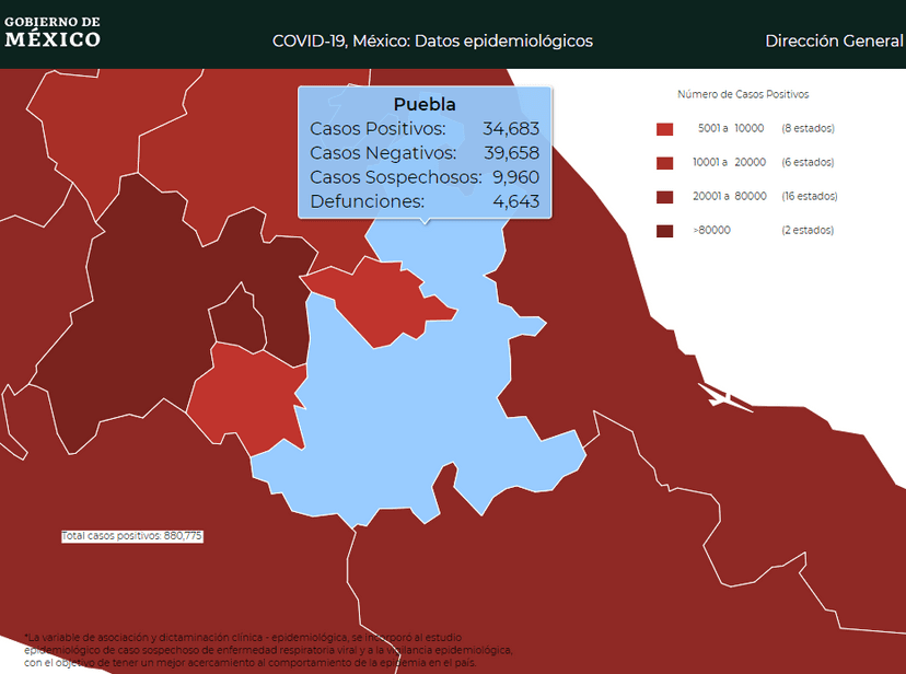 Puebla sumó 251 casos activos de Covid esta semana; admiten solo 106