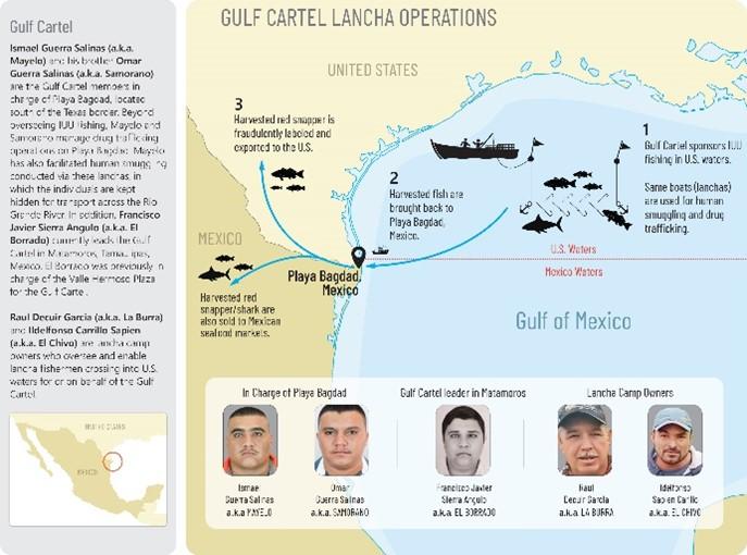 Sanciona USA a cinco mexicanos integrantes del Cártel del Golfo