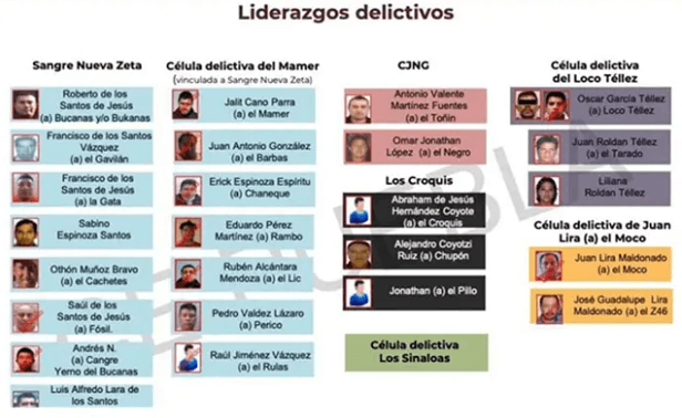 En la capital y otros 22 municipios de la entidad operan cinco cárteles