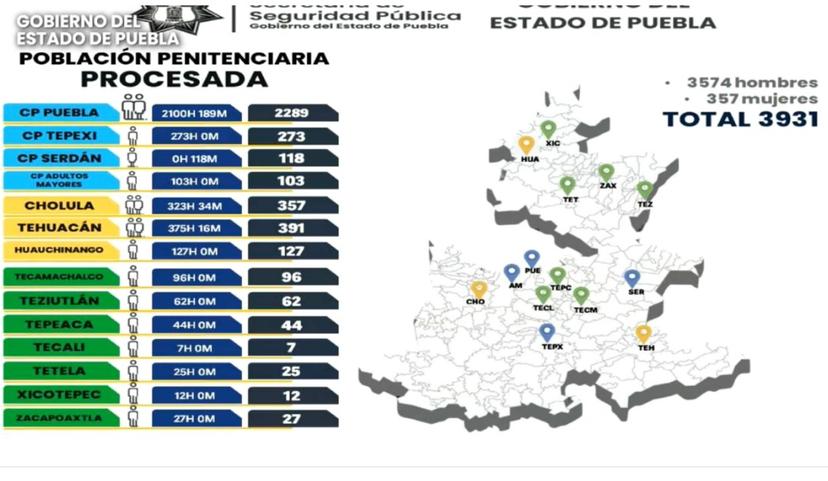 Internos de estos 14 ceresos podrán votar por primera vez en Puebla