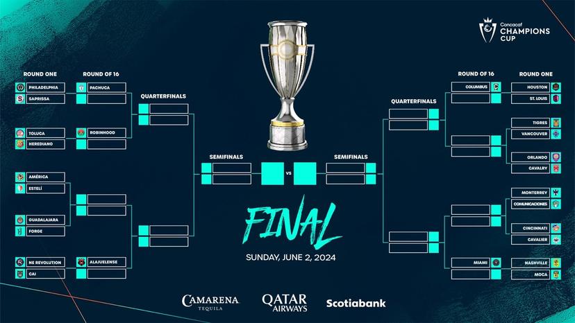 Definen sorteo de la Concachampions 2024