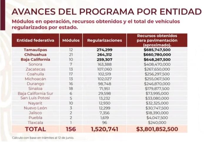 Puebla y Tlaxcala, al fondo en regularización de autos chocolate