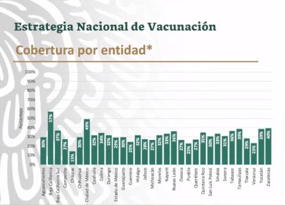 Se estanca la vacunación contra Covid-19 en Puebla