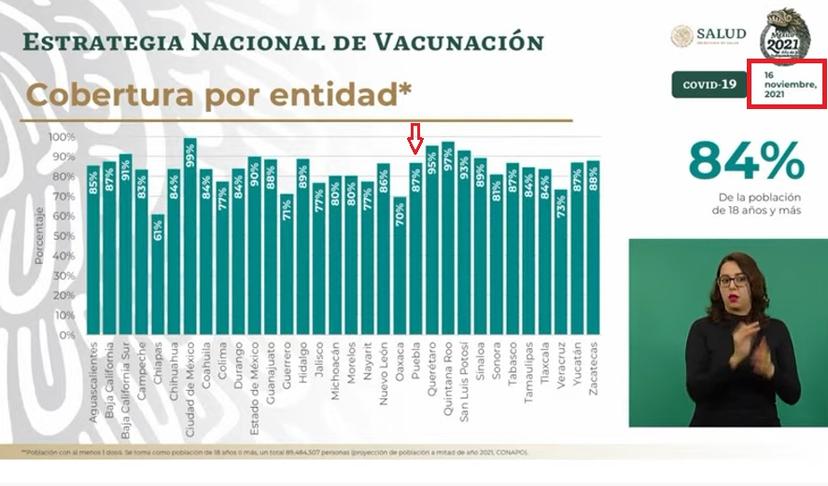 Se estanca la vacunación contra Covid-19 en Puebla