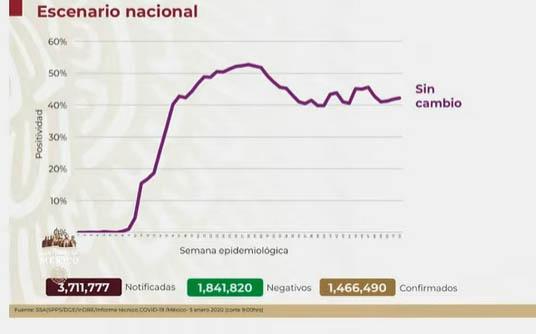 México llega a 128,822 muertos por Covid