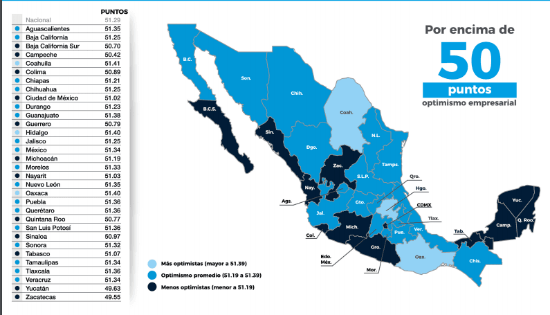 48% de empresarios sin confianza para invertir en Puebla