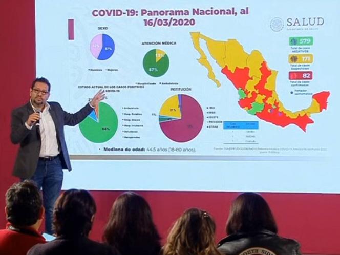 Sube a 82 los casos positivos de coronavirus en México