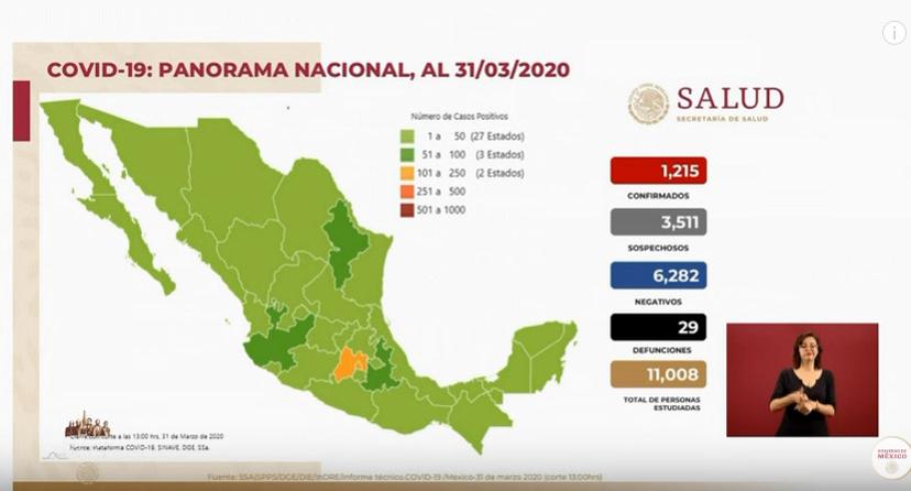 VIDEO Sube a 1215 los casos de coronavirus en México; hay 29 muertos