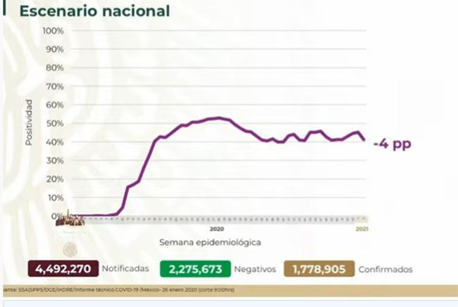 VIDEO México llega a 152 mil muertos por Covid