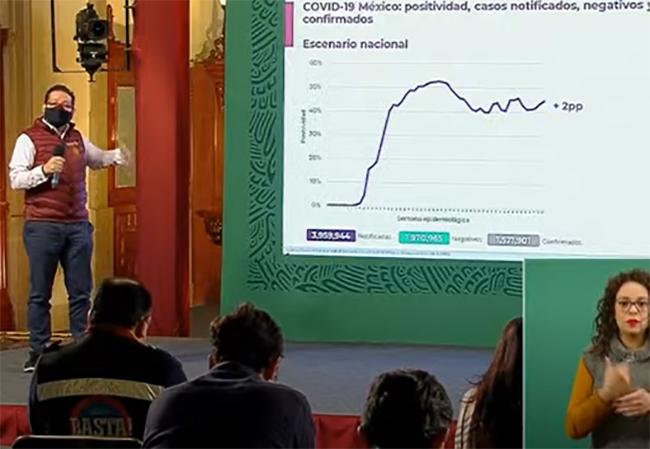 VIDEO México supera las 136 mil muertes por Covid19