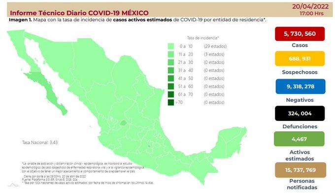 Se registran 31 fallecimiento por COVID-19 en el país