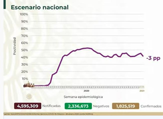 VIDEO México llega a 155 mil muertes por Covid y ya rebasó a India en defunciones