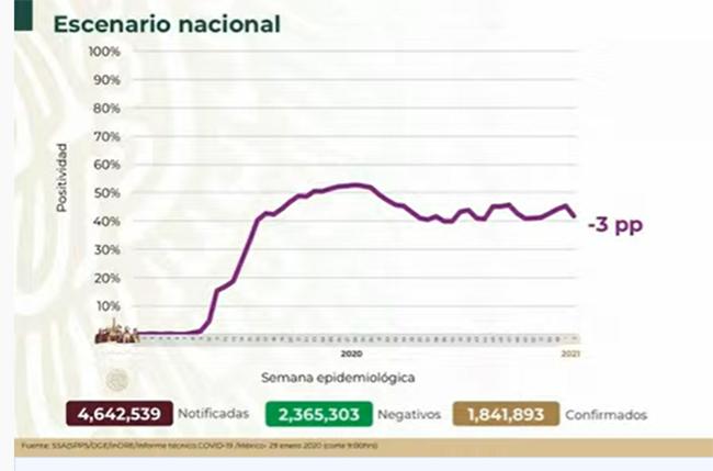 VIDEO México llega a 156 mil muertes por Covid