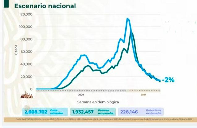 VIDEO México contabiliza 228 mil 146 muertos por Covid