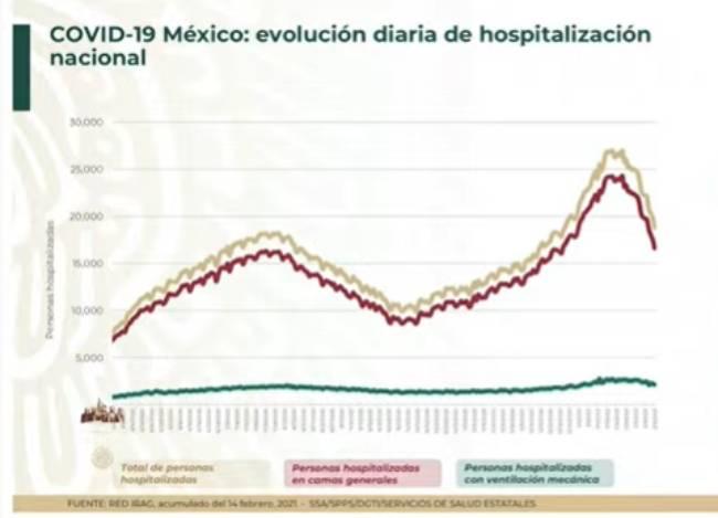 México reporta 174 mil muertos por Covid