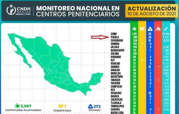 Puebla es 2ª en muertes y 5ª en vacunación de reos contra Covid