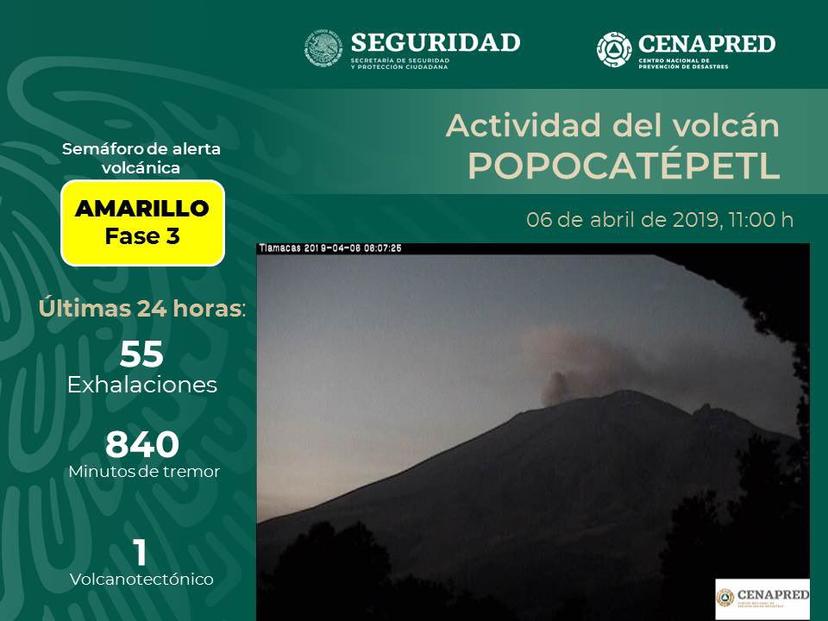 Popo registra 55 exhalaciones y un sismo