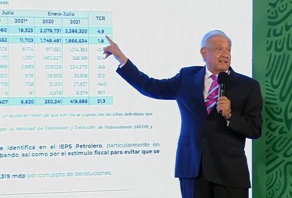 Descarta Obrador reforma fiscal y alza de impuestos en 2022