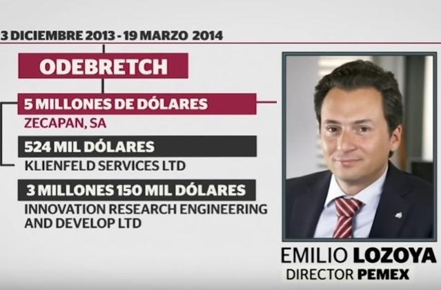 Detienen en España a Emilio Lozoya, ex director de Pemex