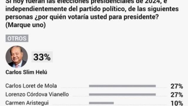 ¿Y si Slim fuera presidente?