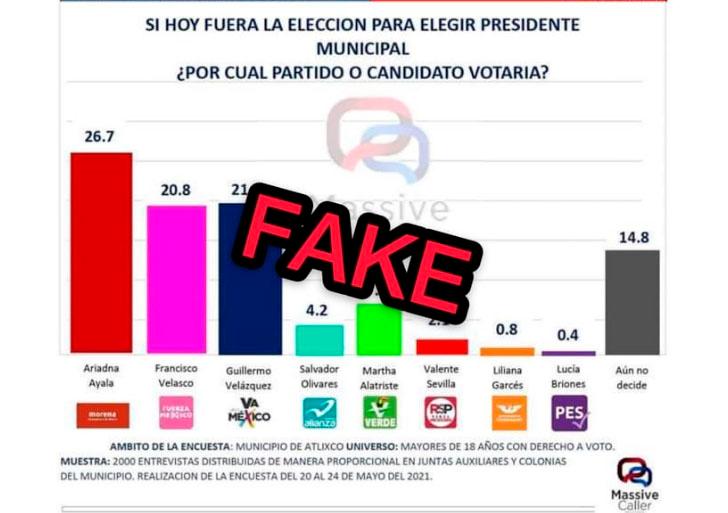 Desmienten encuestas de candidatos a la alcaldía de Atlixco