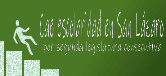 Poblanos debajo de escolaridad promedio en San Lázaro