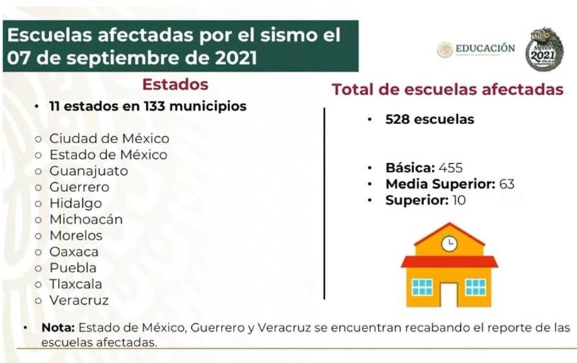 Puebla, entre los 11 estados con escuelas dañadas por sismo del 7S