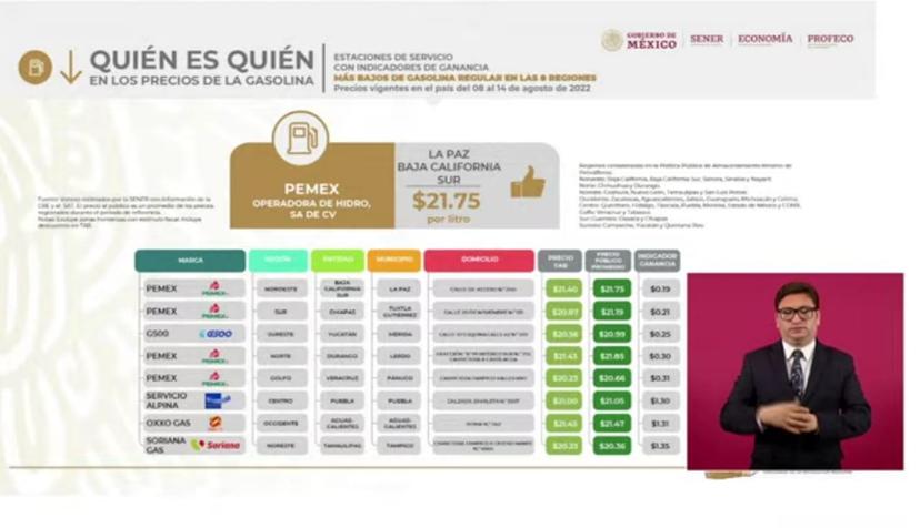 Alpina y BP despachan los litros más baratos de gasolina regular y diésel