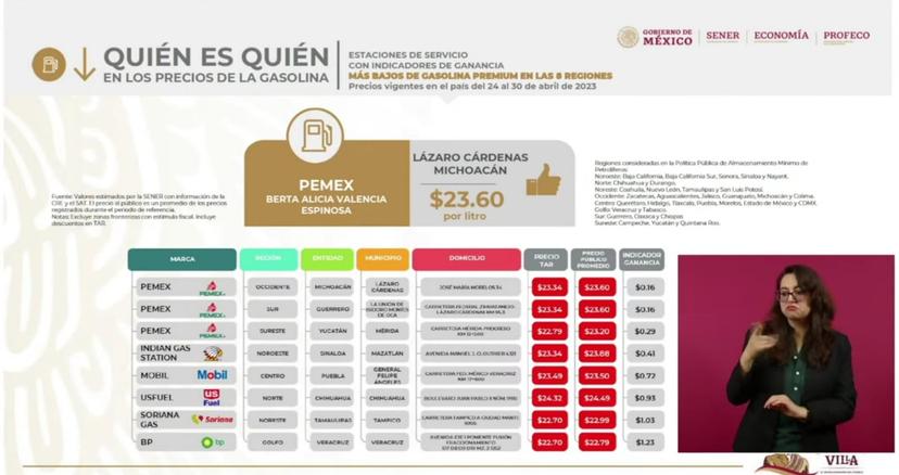 Estos son los municipios de Puebla donde encuentras la gasolina más barata