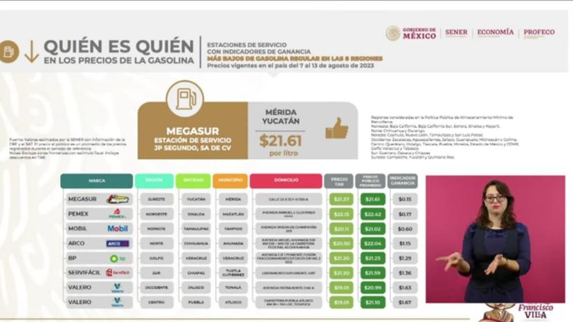 Valero, Mobil y BP te ofrecen los mejores precios en los combustibles 