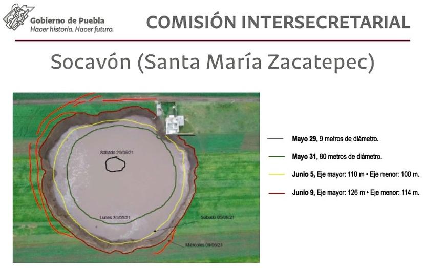 Socavón alcanza 45 metros de profundidad, revela investigador