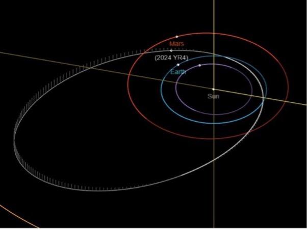 El asteroide 2024 YR4 y la relevancia de realizar más estudios científicos